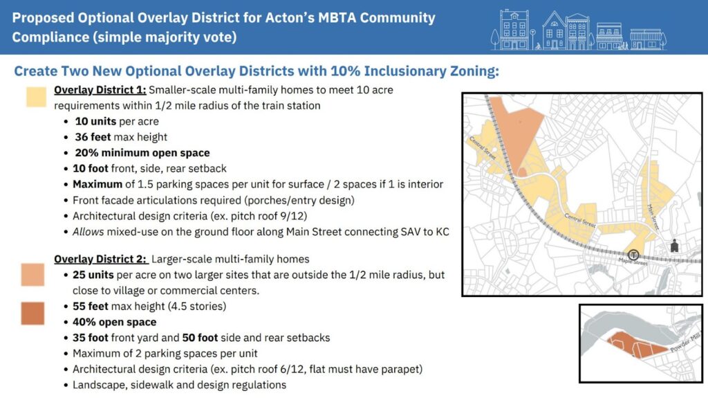 Proposed Optional Overlay District for Acton’s MBTA Community Compliance.